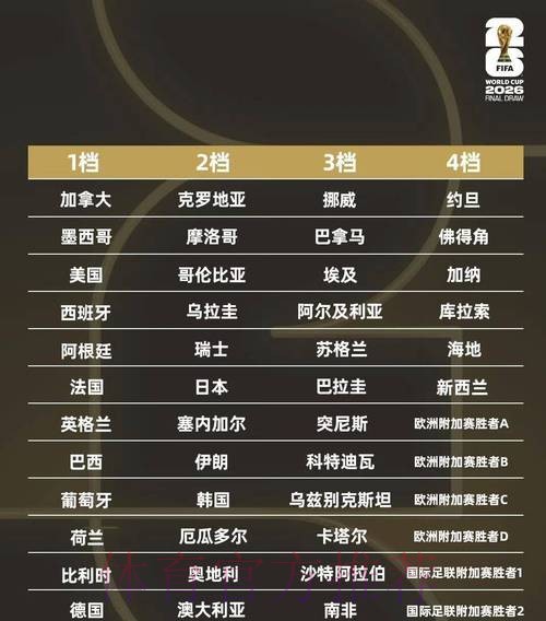 2026世界杯比分投注与开户技巧全解析