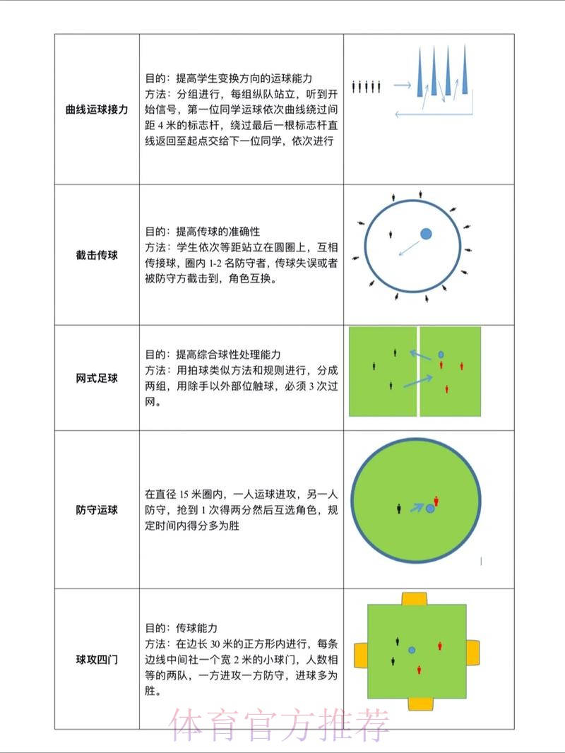 世界杯滚球技巧导航全览